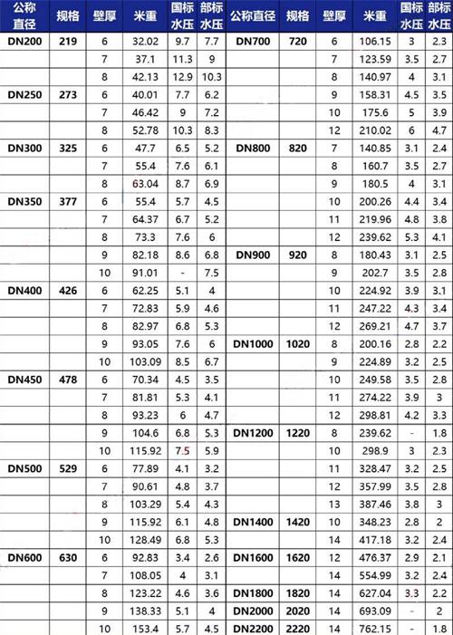 河北tpep防腐钢管加工规格尺寸