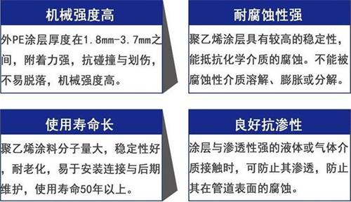 河北3pe防腐钢管供应性能优势